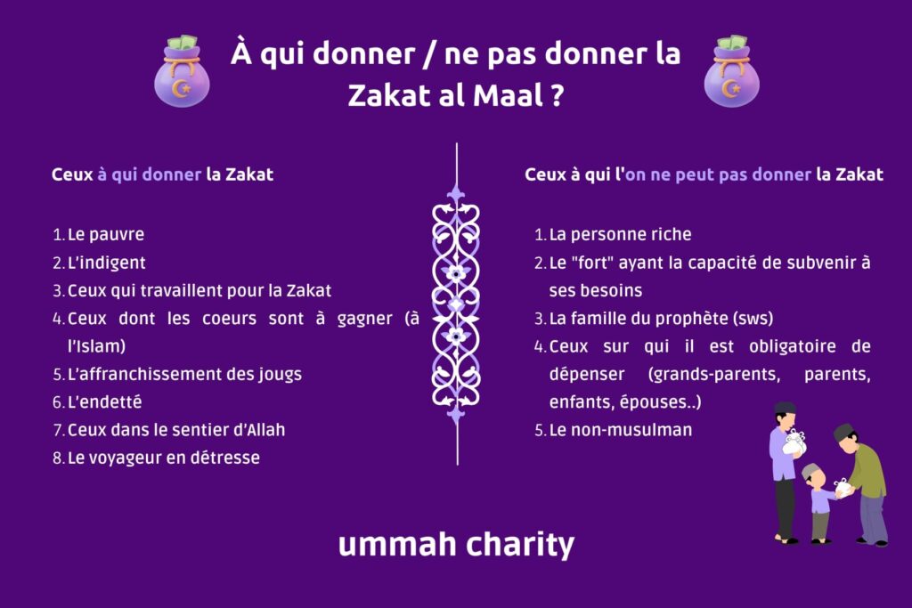 À Qui Donner la Zakat ?Catégories de bénéficiaires de la Zakat al Maal selon le Coran