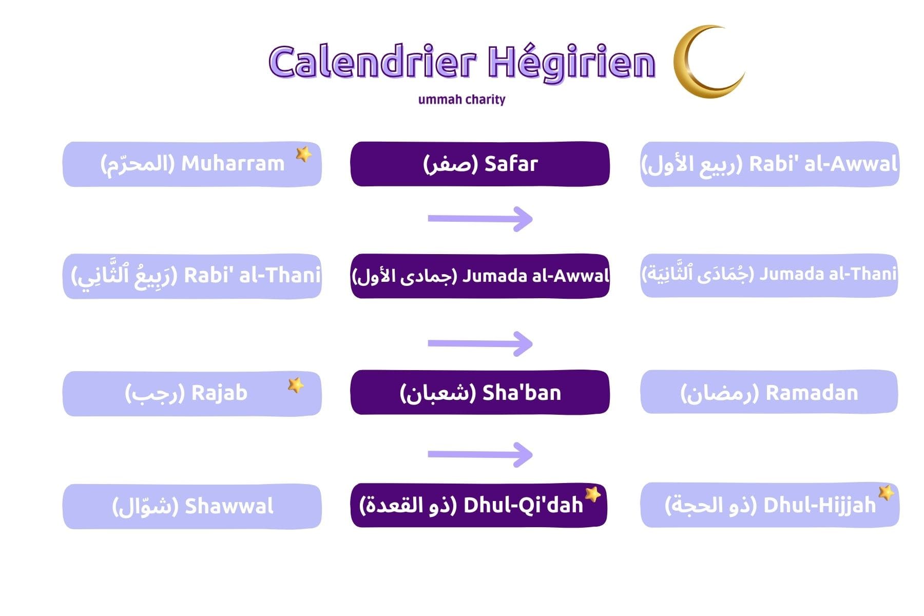 calendrier-h-girien-ummah-charity