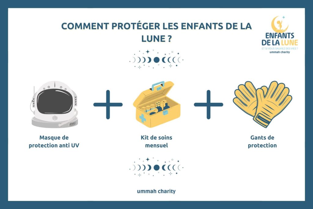 Xeroderma Pigmentosum: Infographie représentant les besoins matériels d'un enfant atteint