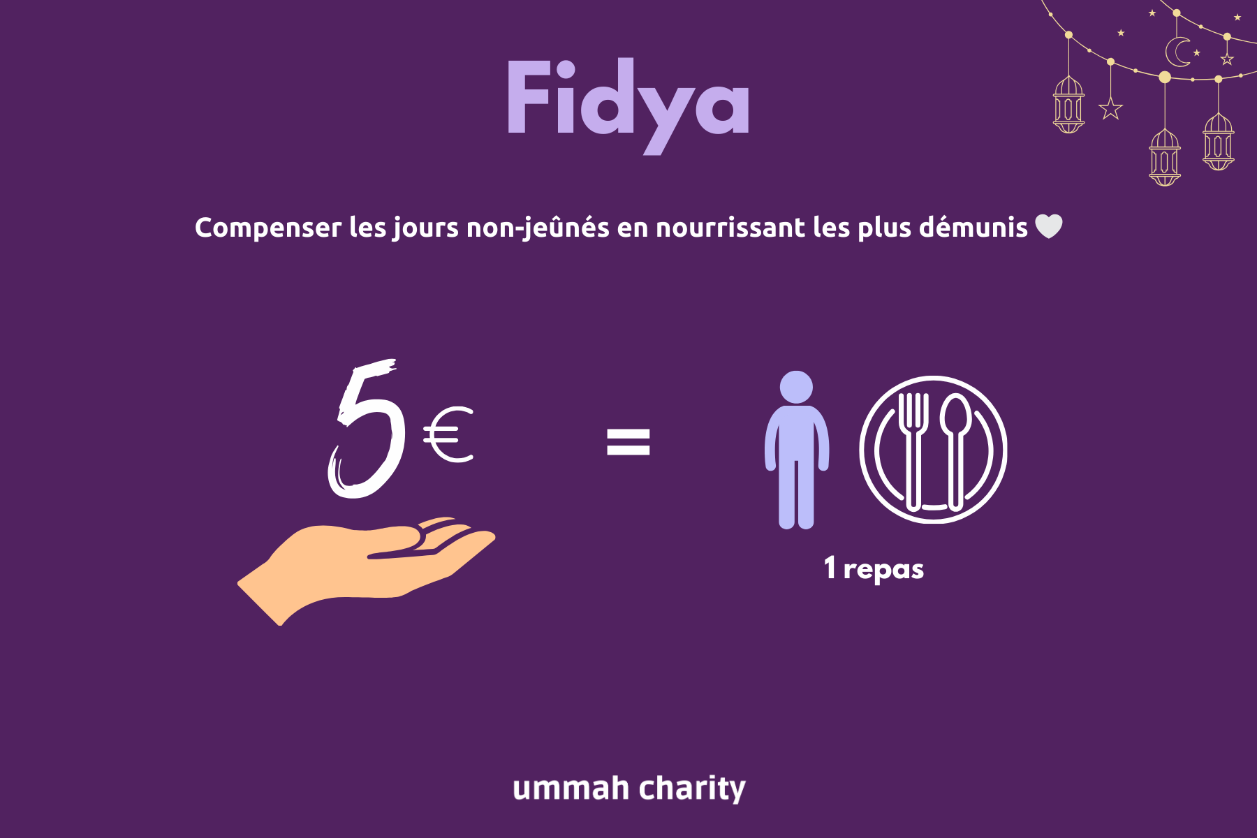 Fidya en Islam : c'est une compensation versée en nourrissant un pauvre pour chaque jour de jeûne manqué, lorsqu’il est impossible de jeûner. Elle reflète solidarité et bienveillance envers les plus démunis.